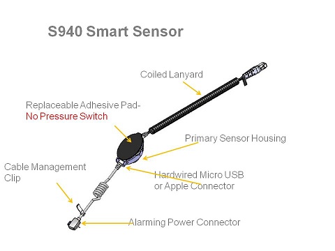 S940系列專用SmartSensor感應線