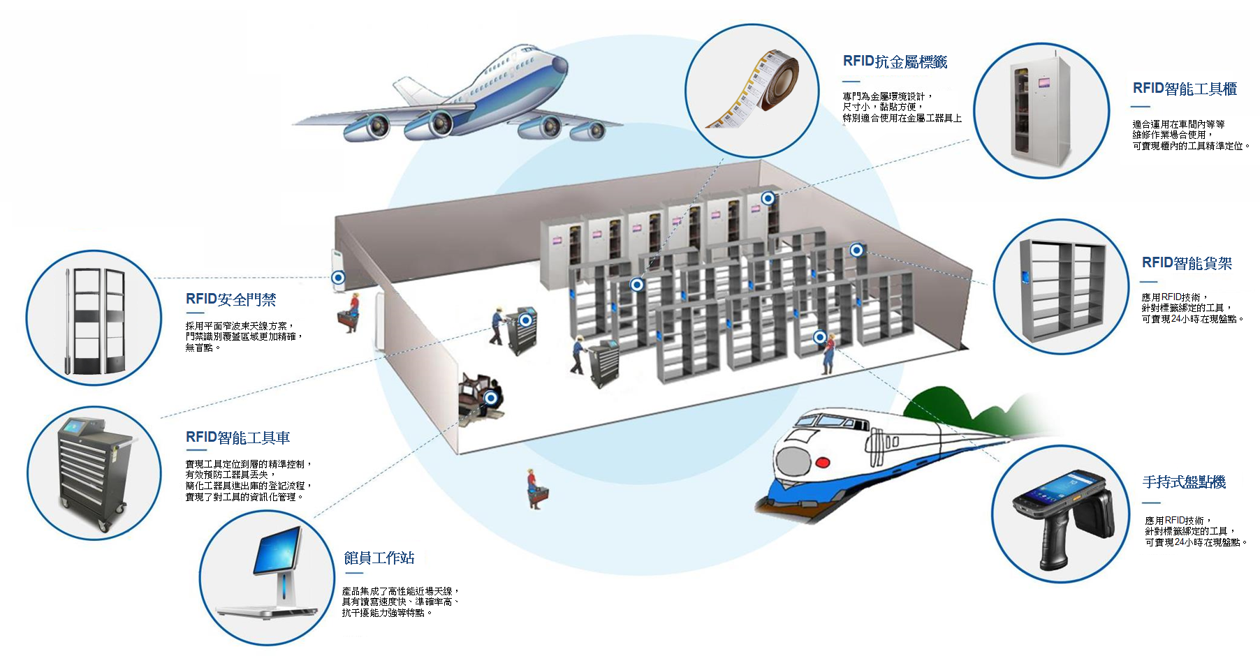 RFID智能工具管理系統方案