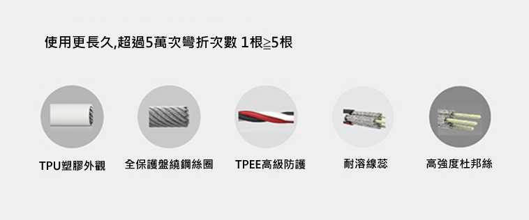 防盜線強化組件