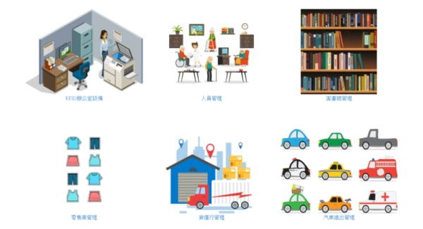 RFID 系統方案