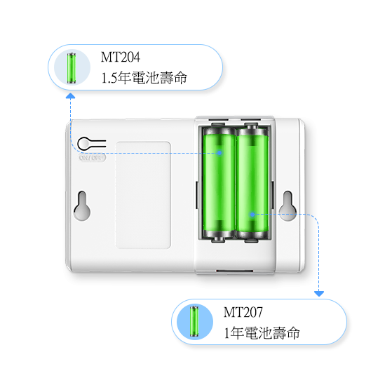 9 in 1 iaq long battery life