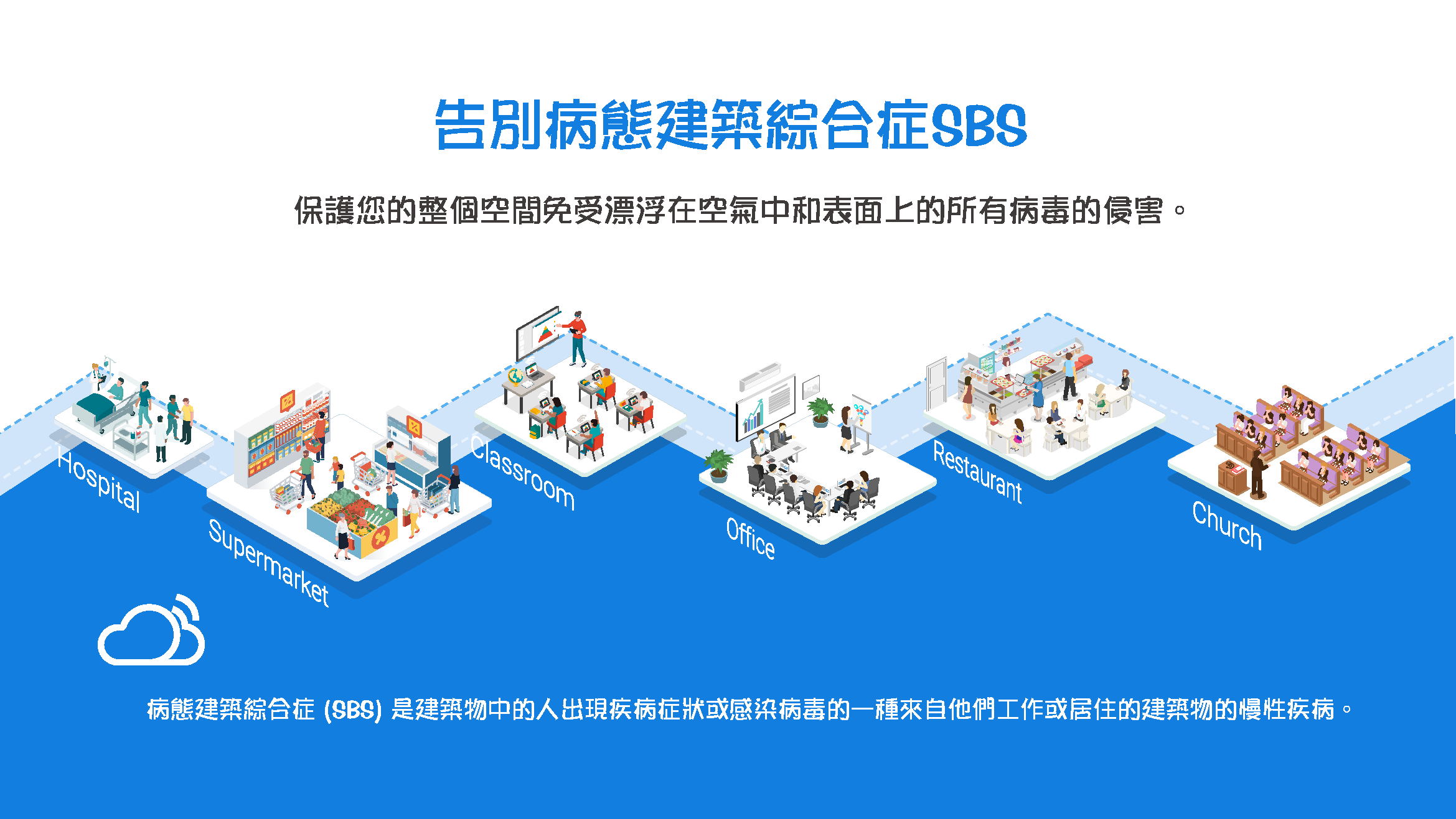 空氣品質監測器 告別病態建築綜合症SBS