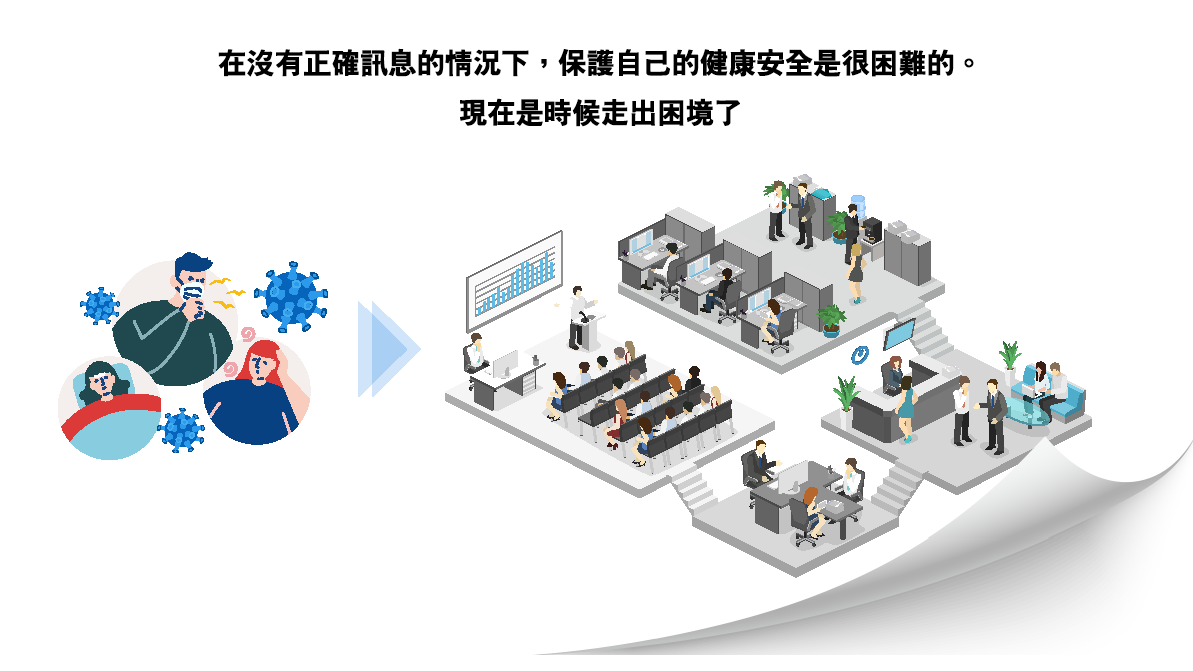 空氣品質監測器 保護自己的健康安全