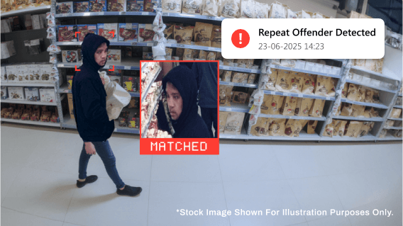 Skynet - 人工智慧驅動的損失預防