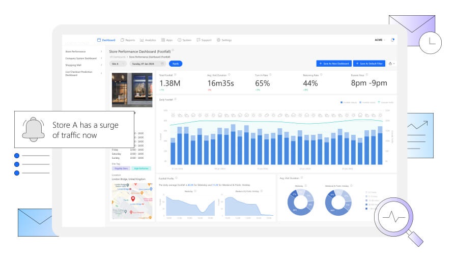 人流監測 - 數據分析